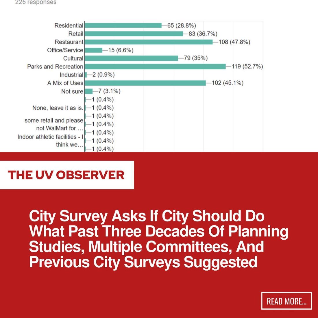 City Survey Asks If City Should Do What Past Three Decades Of Planning Studies, Multiple Committees, And Previous City Surveys Suggested